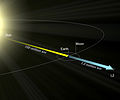 Orbit of James Webb Space Telescope