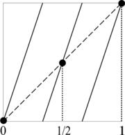 Fixed points of a Tn function