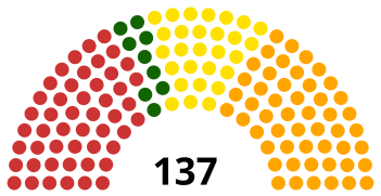 Împărțirea locurilor din Senat