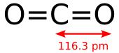 Structural formula of carbon dioxide with bond length