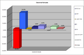 Gewinne und Verluste der Parteien 2007