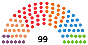 Elecciones a las Cortes Valencianas de 2019