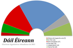 Vignette pour Liste des députés de la 31e législature irlandaise