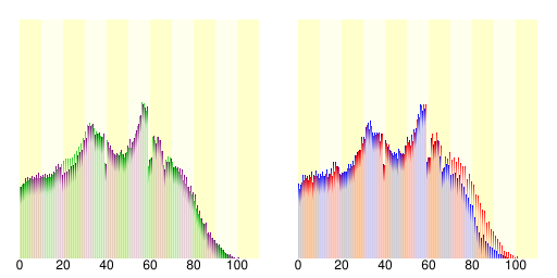 人口の統計