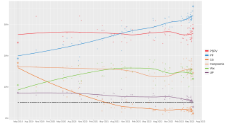 Local regression trend line of poll results from 28 April 2019 to 28 May 2023.