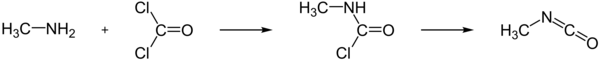 Synthese van methylisocyanaat