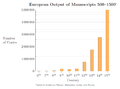 Image 3Estimated medieval output of manuscripts in terms of copies (from Medieval literature)