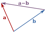 Разликата на векторите '"`UNIQ--postMath-00000047-QINU`"' и '"`UNIQ--postMath-00000048-QINU`"'