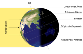 Iluminación da Terra polo Sol no solsticio de xuño.