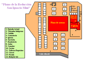 Layout of the reduction