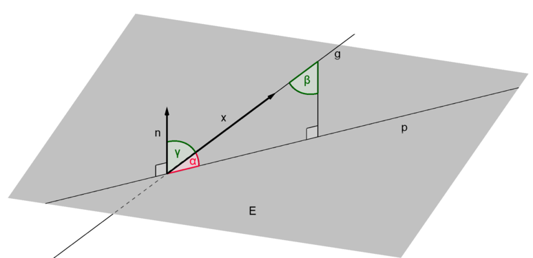 Schnittwinkel '"`UNIQ--postMath-000000BC-QINU`"', Gerade '"`UNIQ--postMath-000000BD-QINU`"', Ebene '"`UNIQ--postMath-000000BE-QINU`"', Projektionsgerade '"`UNIQ--postMath-000000BF-QINU`"' '"`UNIQ--postMath-000000C0-QINU`"'