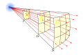 New diagram of the inverse square law