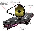 The James Webb Space Telescope mirror is composed of 18 hexagonal segments.