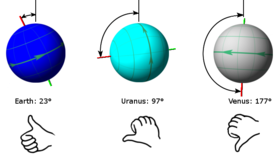 Die ashelling van die Aarde, Uranus en Venus.