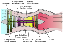 schéma explicatif en couleur. Un partie de l'air brassé par la soufflante passe à côté du coeur du réacteur.