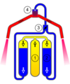 Rocket Belt propulsion system