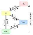 العربية • árabe