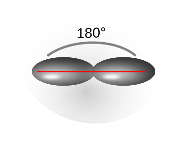 sp orbital hibridoak