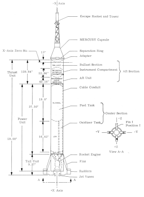 Units and components of the Mercury-Redstone