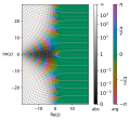 Thumbnail for Riemann zeta function