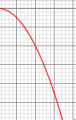 DH (Diagramm H)