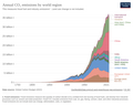 Vorschaubild für Energiewende nach Ländern