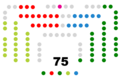 X legislatura (2012-2016)