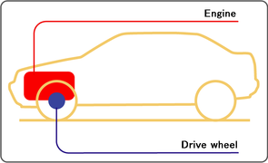 Diagrams