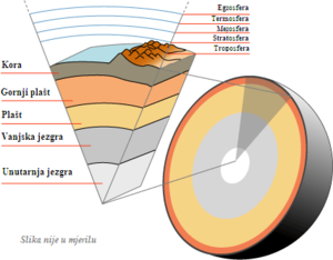 Geologija