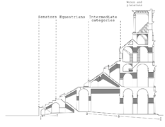 Diagram of the levels of seating