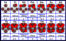 Лантаноїди заповнення електронного шару.png