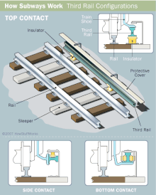 Esquema Constructivo del tercer carril ferroviario