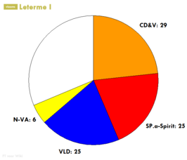 Regering-Leterme