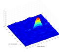 Image 34Initial acquisition of GPS signal in 2D (from Geodesy)