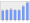 Evolucion de la populacion 1962-2008