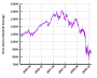 ダウ平均株価