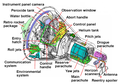 Schematic of the Mercury capsule