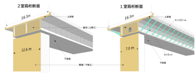 箱桁橋の構造