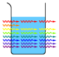 Lichtabsorption einer Lösung