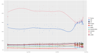 Local regression trend line of poll results from 25 January 2015 to 20 September 2015.