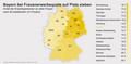 Anteil der Erwerbspersonen an allen Frauen nach Bundesländern