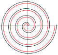 Die evolvente van 'n sirkel(swart) is nie precies deselfde as die Archimedesspiraal (rooi).