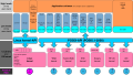 Linux API と POSIX APIの比較図表