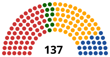 Împărțirea locurilor din Senat