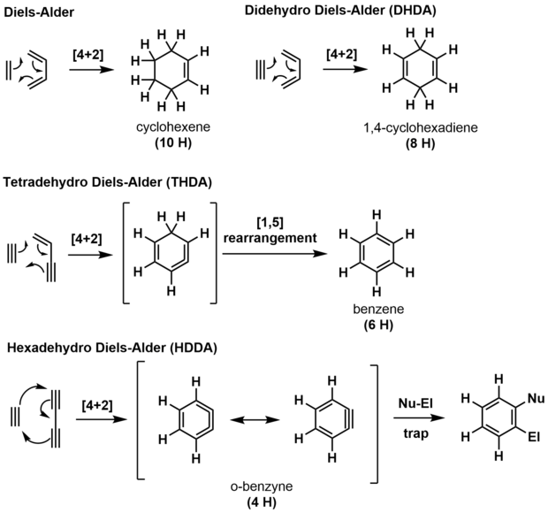 HDDA figure 2 - DA-DHDA-THDA-HDDA comparison