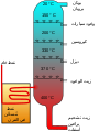 العربية