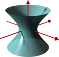 Einschaliges Hyperboloid