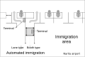 Automated immigration at Narita Airport