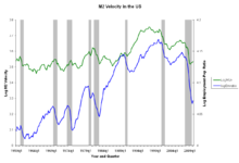 M2VelocityEMratioUS052009.png