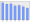 Evolucion de la populacion 1962-2008